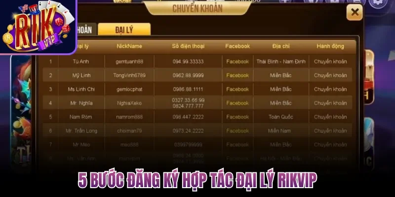 Đại Lý Rikvip| Hợp Tác Chặt Chẽ, Kiếm Lợi Nhuận Khủng 50% 3 5 bước đăng ký hợp tác đại lý Rikvip